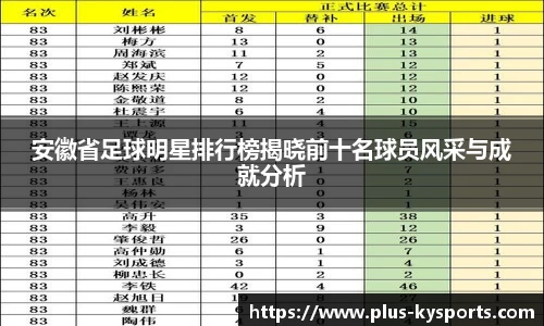 安徽省足球明星排行榜揭晓前十名球员风采与成就分析